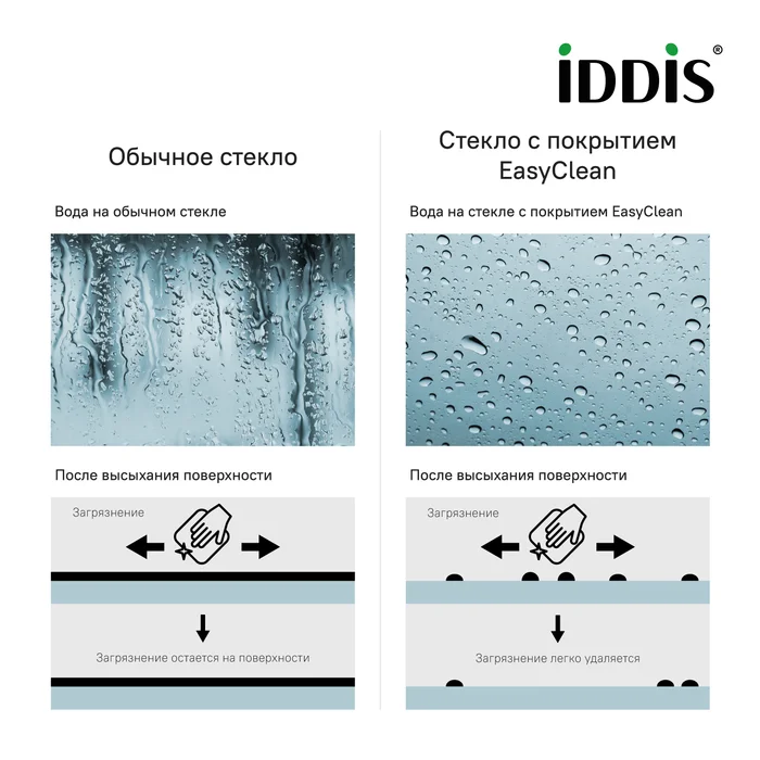 Душевая дверь IDDIS Ray распашная 890-915х1950 RAY6CP9i69