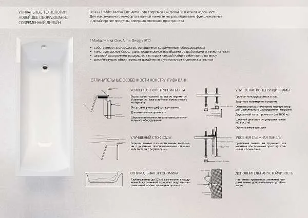 Ванна АУРА/AURA 1600х1050 L ПР