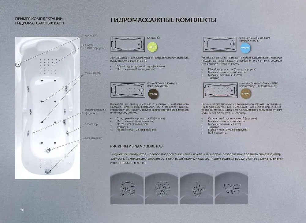 Ванна ГРАЦИЯ/GRACIA 1500х900 L ПР