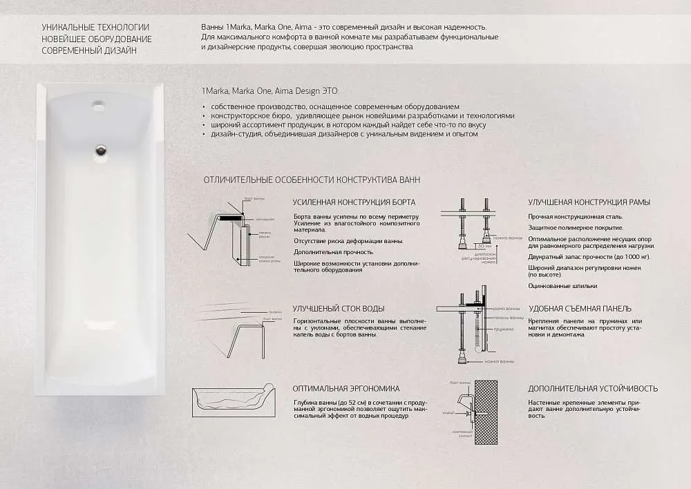 Ванна МОДЕРН/MODERN 1800х700 СМ/ПР